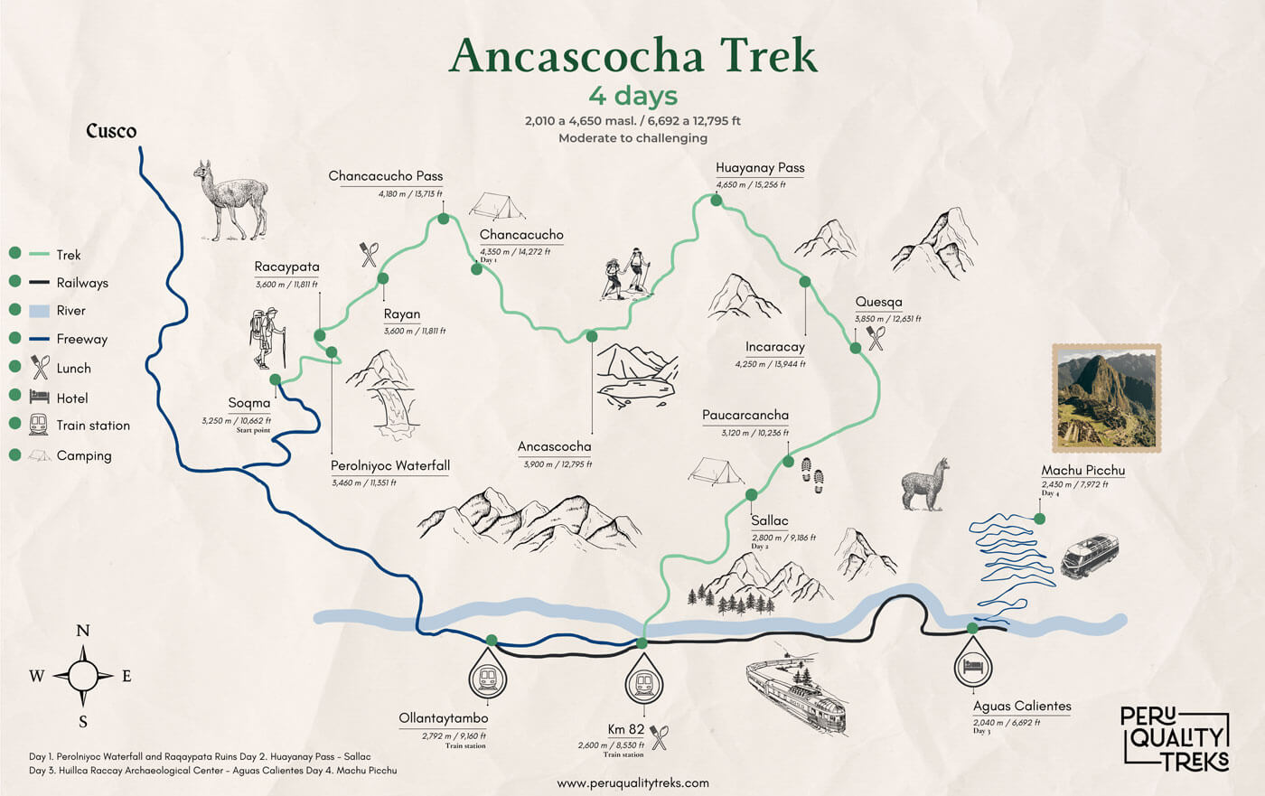 Ancascocha Trek