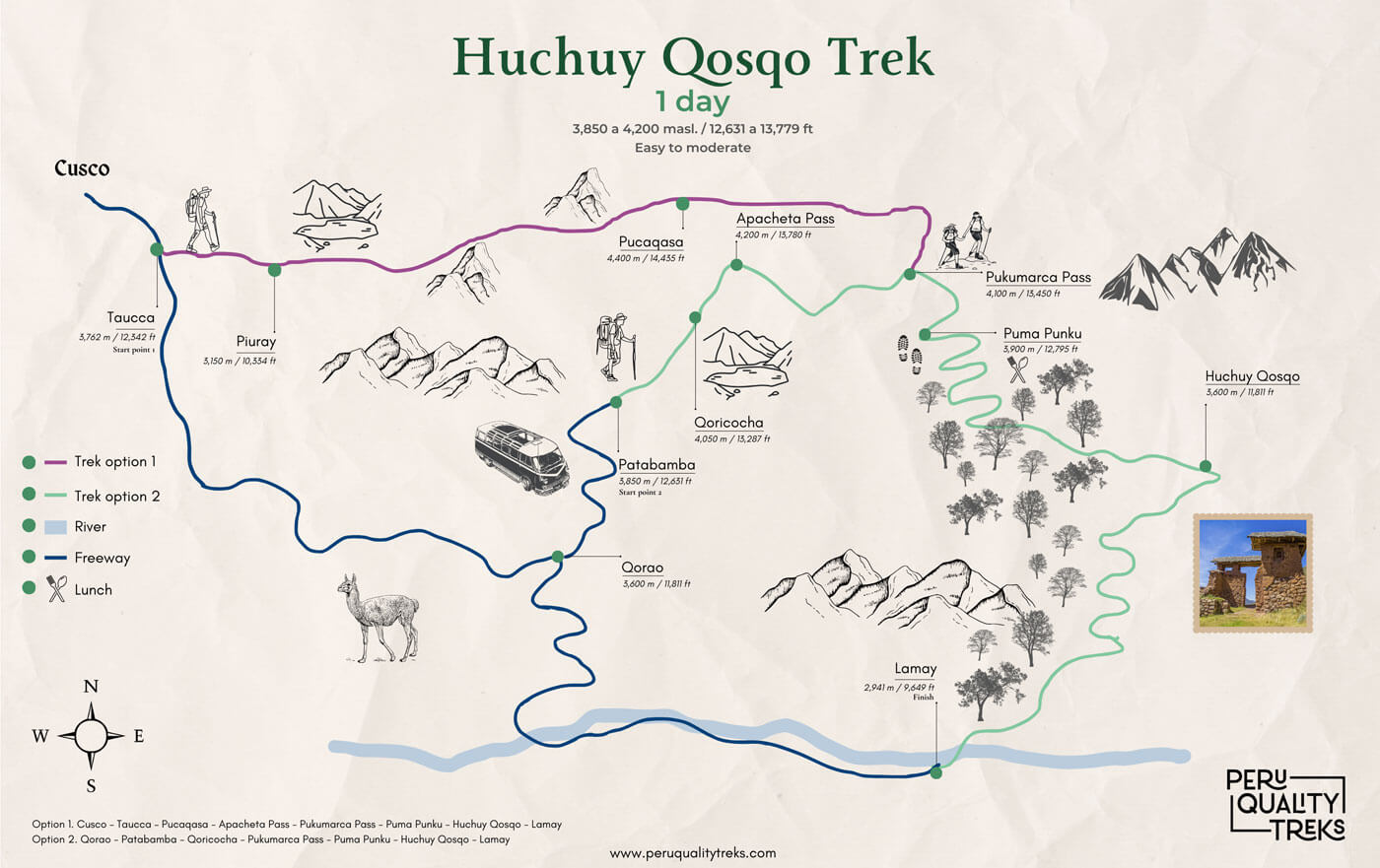 Huchuy Qosqo Trek