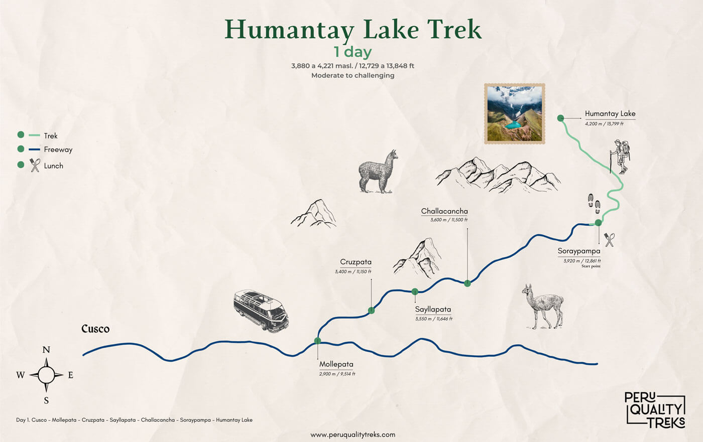 Humantay Lake Trek