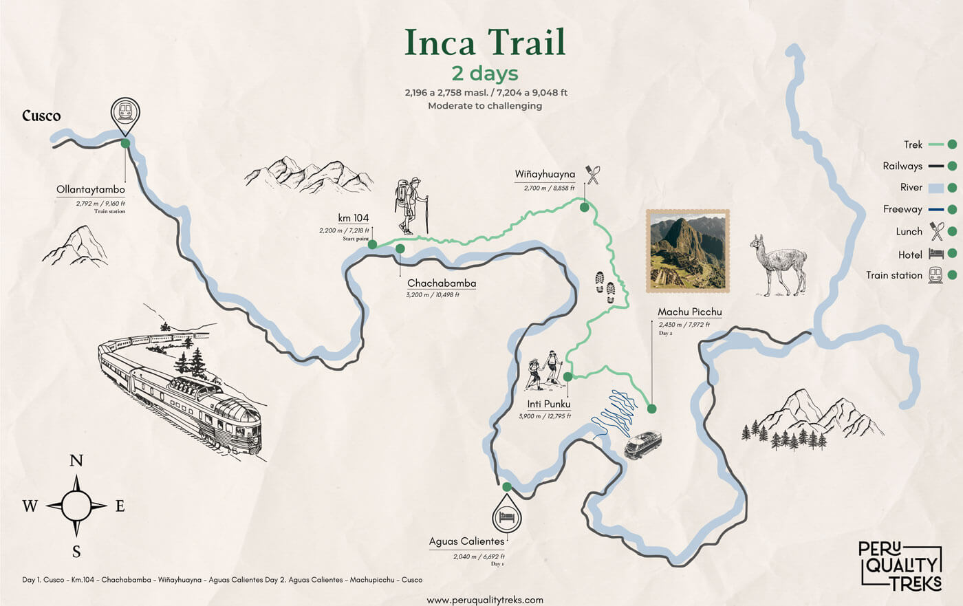 Inca Trail 2 Days