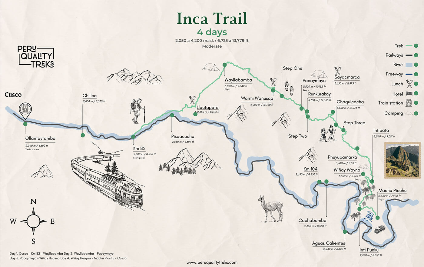 Inca Trail 4 Days
