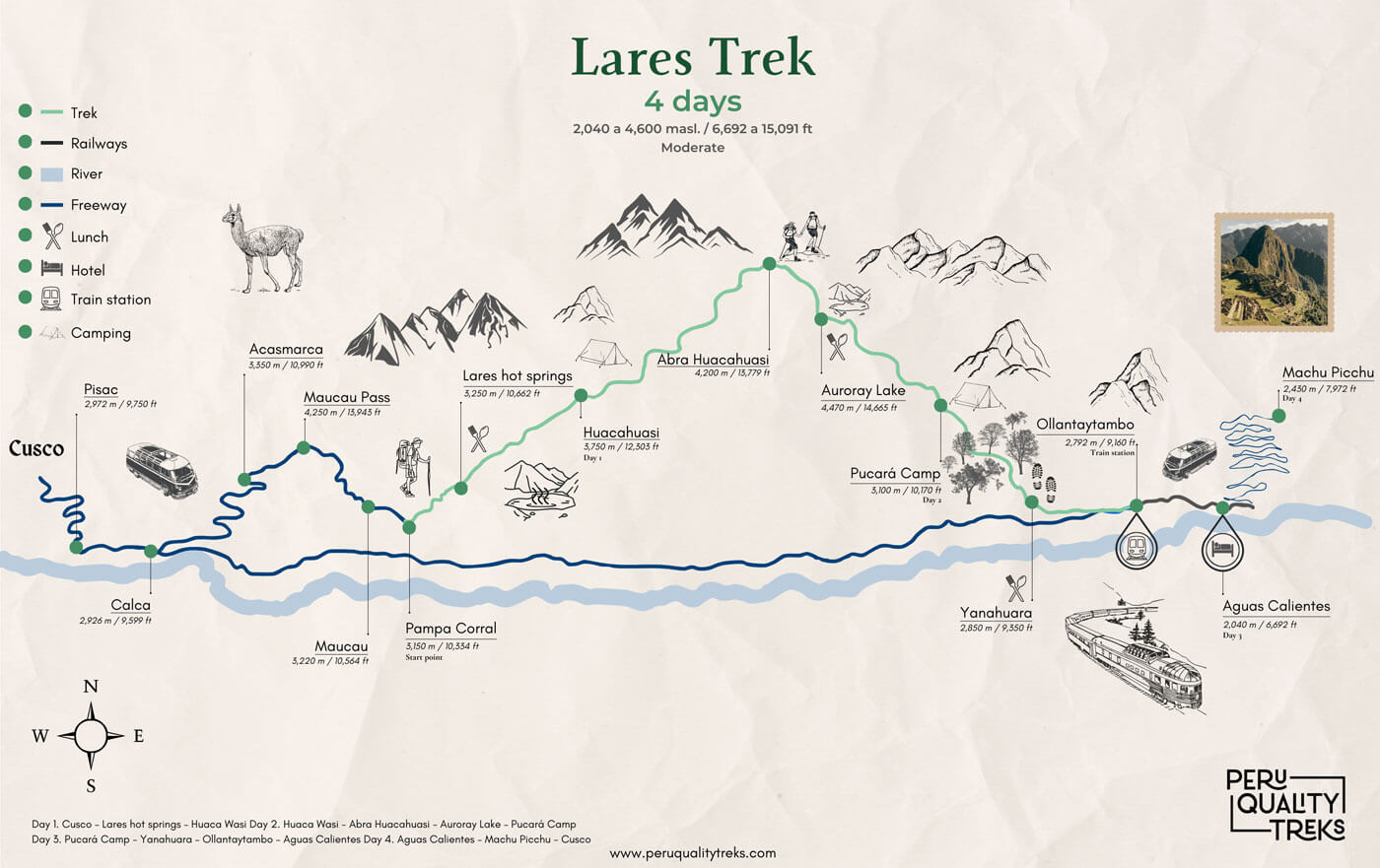 Lares Trek