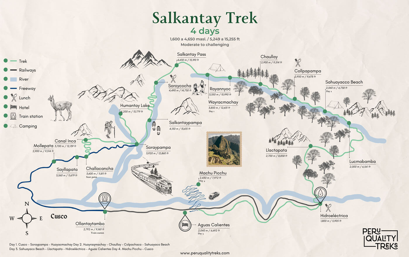Salkantay Trek