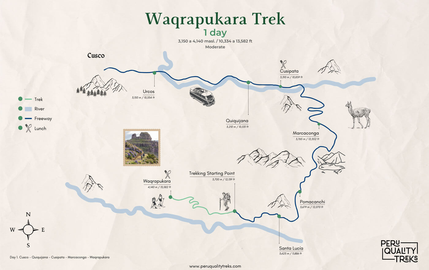 Waqra Pukara Trek